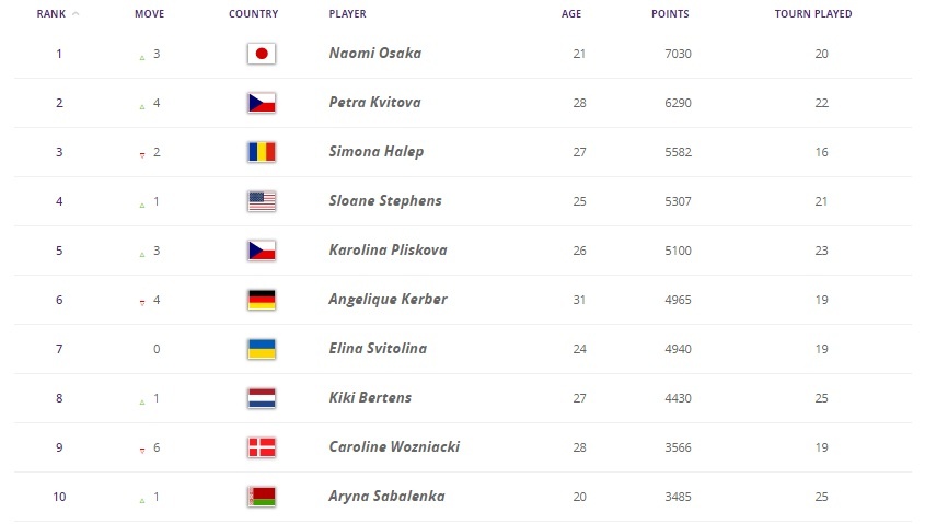 Triều đại Naomi Osaka đã bắt đầu? ảnh 4 Trieu dai Naomi Osaka da bat dau? anh 4