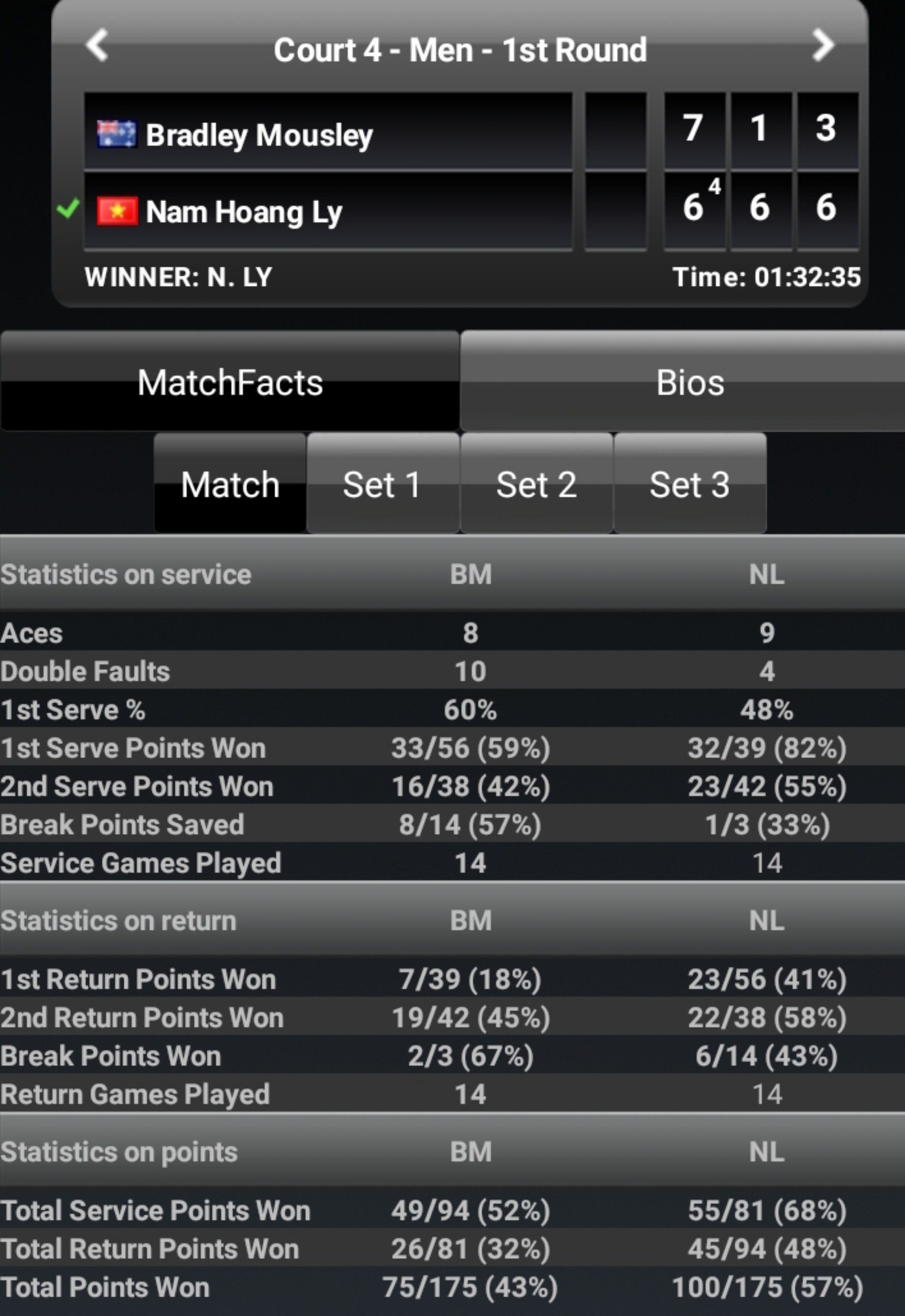 Lý hoàng nam vào vòng 2 tại Ấn Độ ảnh 2 Ly hoang nam vao vong 2 tai An Do anh 2