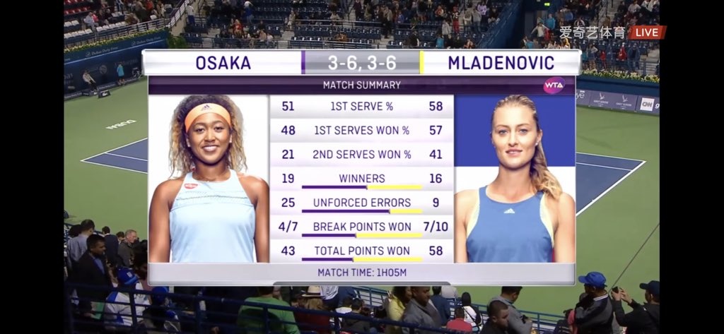 Naomi Osaka thất bại trận đầu tiên ở ngôi vị số 1 thế giới ảnh 2 Naomi Osaka that bai tran dau tien o ngoi vi so 1 the gioi anh 2