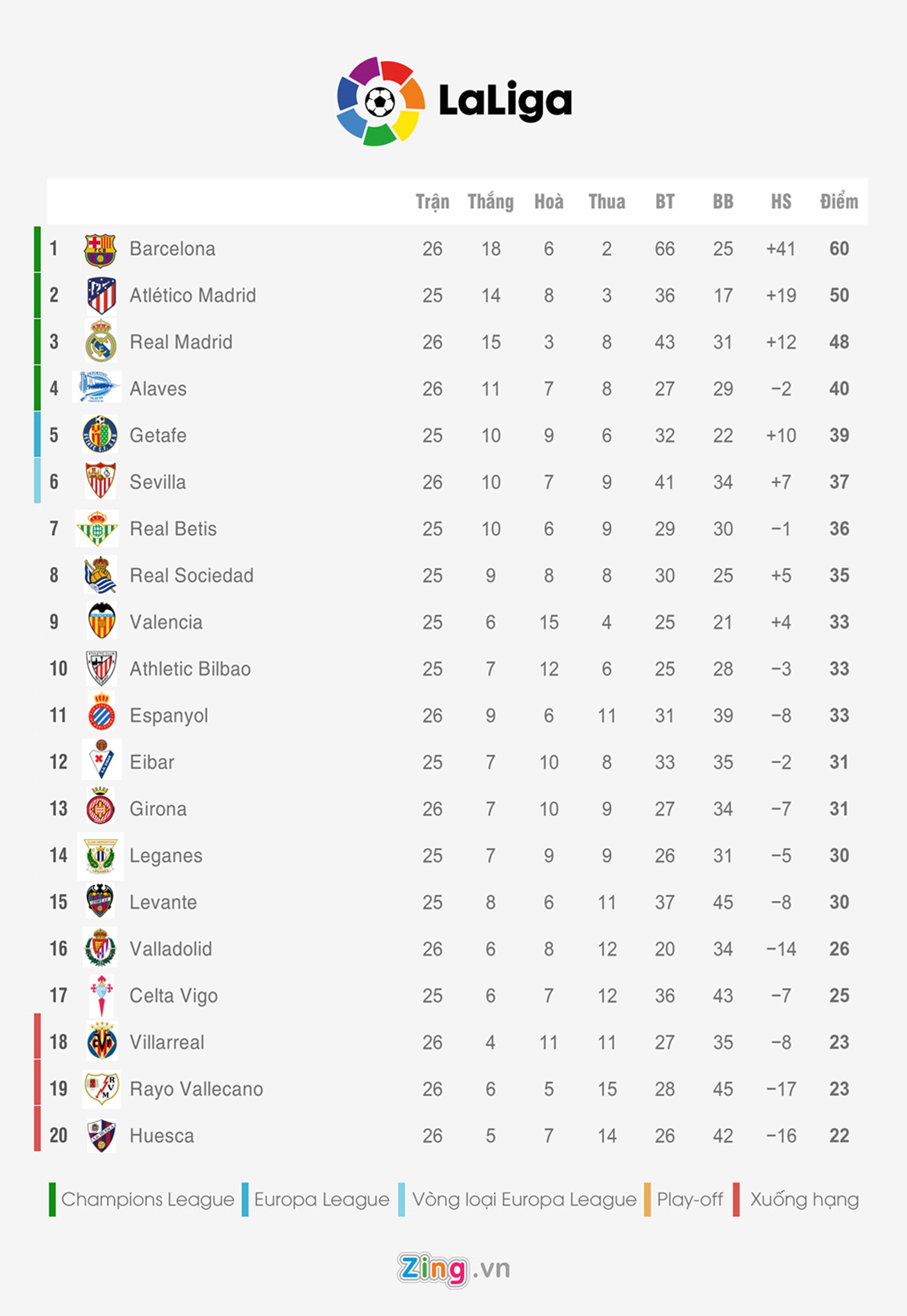 Sao trung quốc ghi bàn tại La Liga ảnh 3 Sao trung quoc ghi ban tai La Liga anh 3