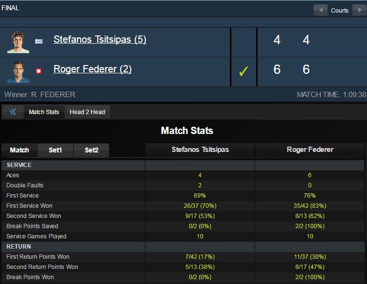 vo dich Dubai Open,  Federer can moc 100 danh hieu anh 2