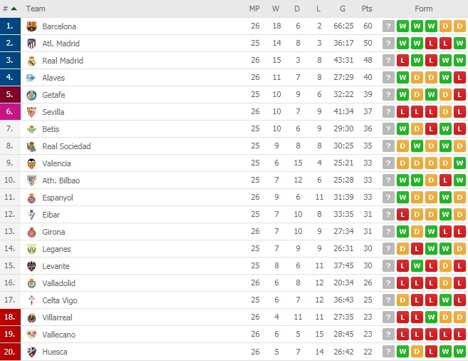 Wu Lei ghi ban thang dau tien tai La Liga anh 2