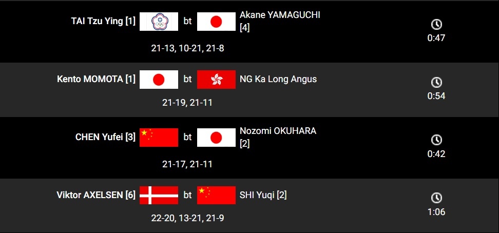 Momota gặp Axelsen tại chung kết giải cầu lông toàn Anh ảnh 3 Momota gap Axelsen tai chung ket giai cau long toan Anh anh 3