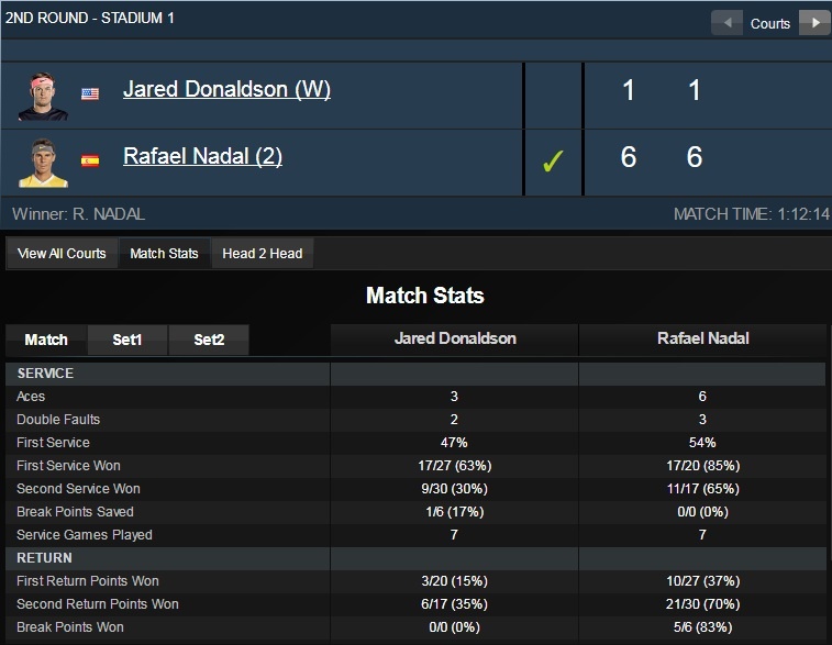 Nadal,  Federer vào vòng 3 Indian Wells 2019 ảnh 3 Nadal,  Federer vao vong 3 Indian Wells 2019 anh 3