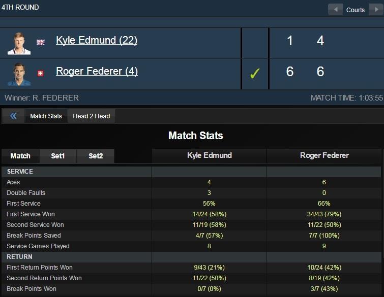 Nadal lần đầu vào tứ kết Indian Wells sau 3 năm ảnh 3 Nadal lan dau vao tu ket Indian Wells sau 3 nam anh 3