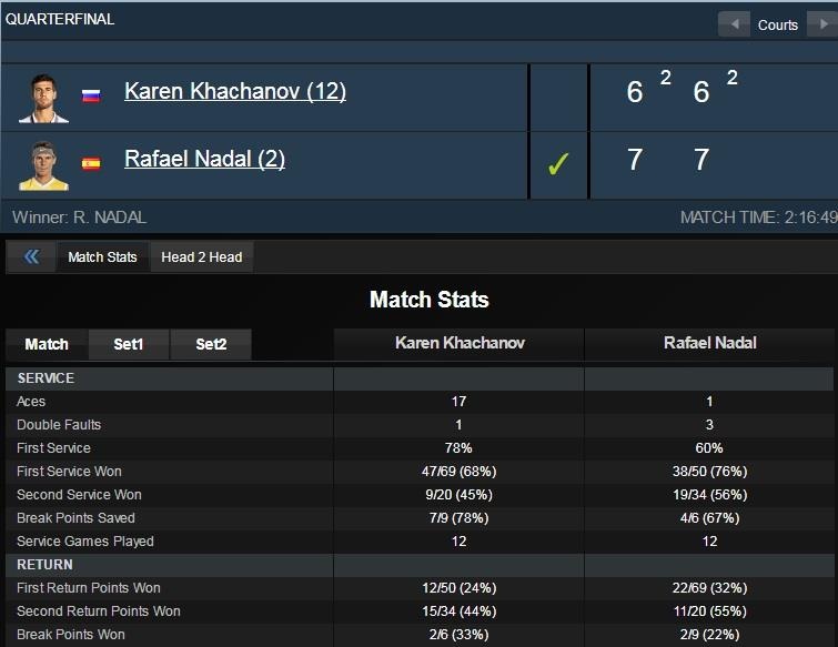 Federer gặp Nadal tại bán kết Indian Wells 2019 ảnh 2 Federer gap Nadal tai ban ket Indian Wells 2019 anh 2