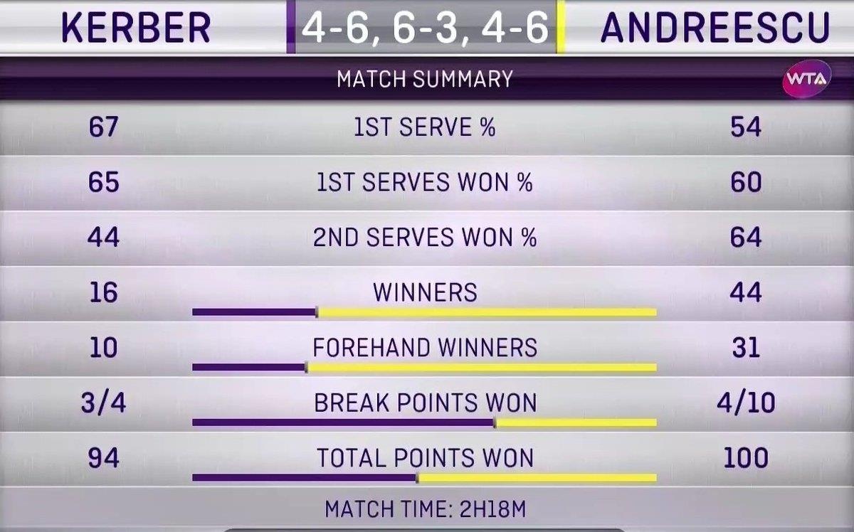 Bianca Andreescu vô địch Indian Wells ở tuổi 18 ảnh 2 Bianca Andreescu vo dich Indian Wells o tuoi 18 anh 2