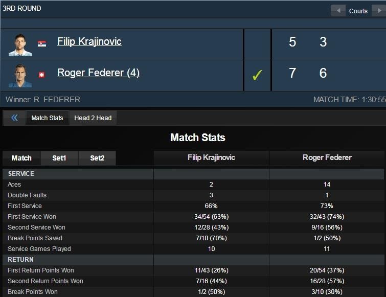 Federer vào vòng 4 Miami Open ảnh 2 Federer vao vong 4 Miami Open anh 2