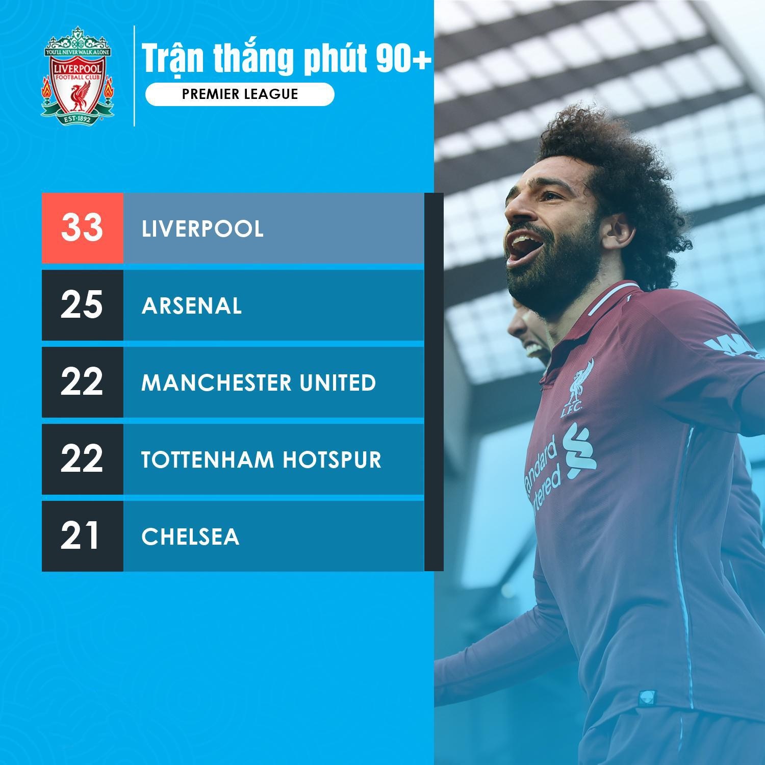 Liverpool tu hao voi thanh tich bat bai anh 3