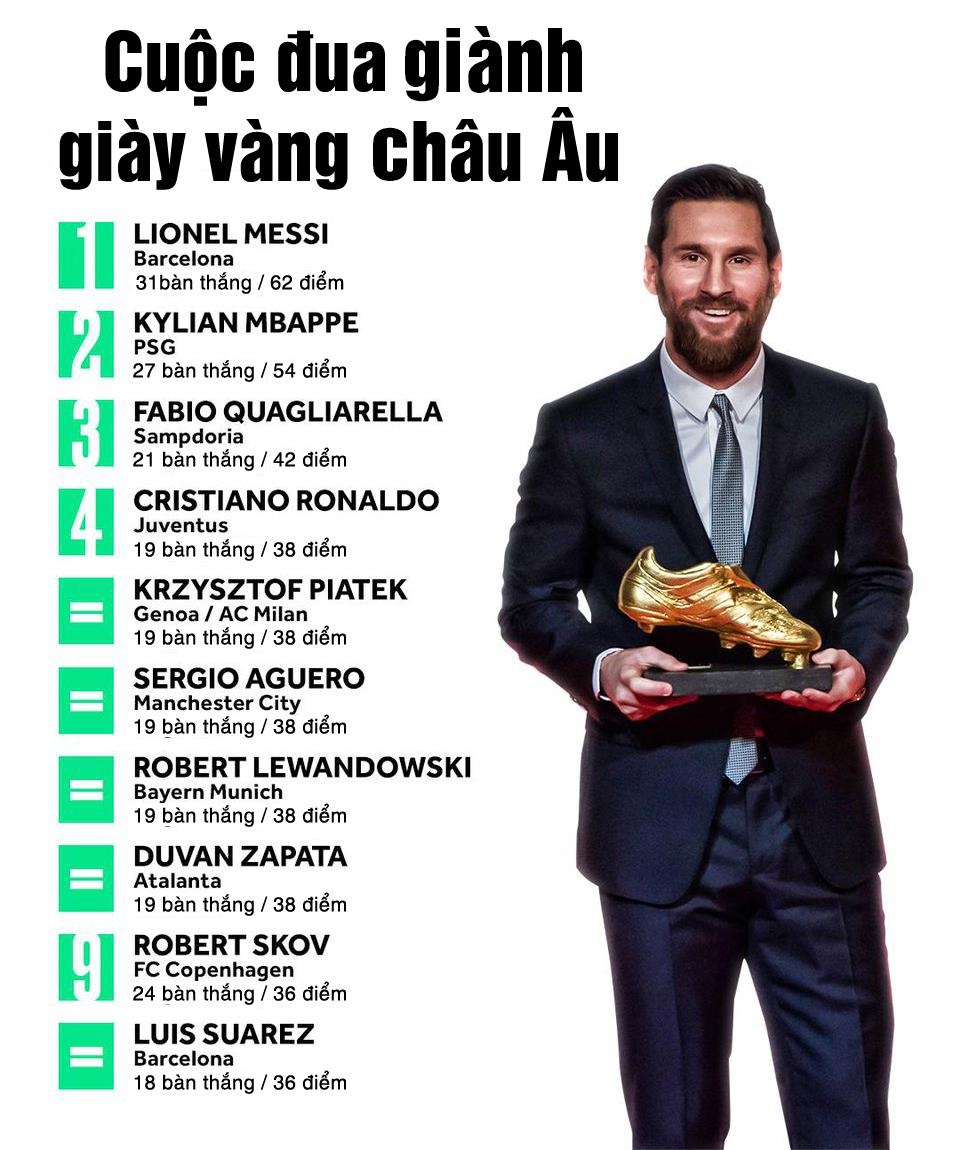 Messi dan dau cuoc dua giay vang chau Au anh 3