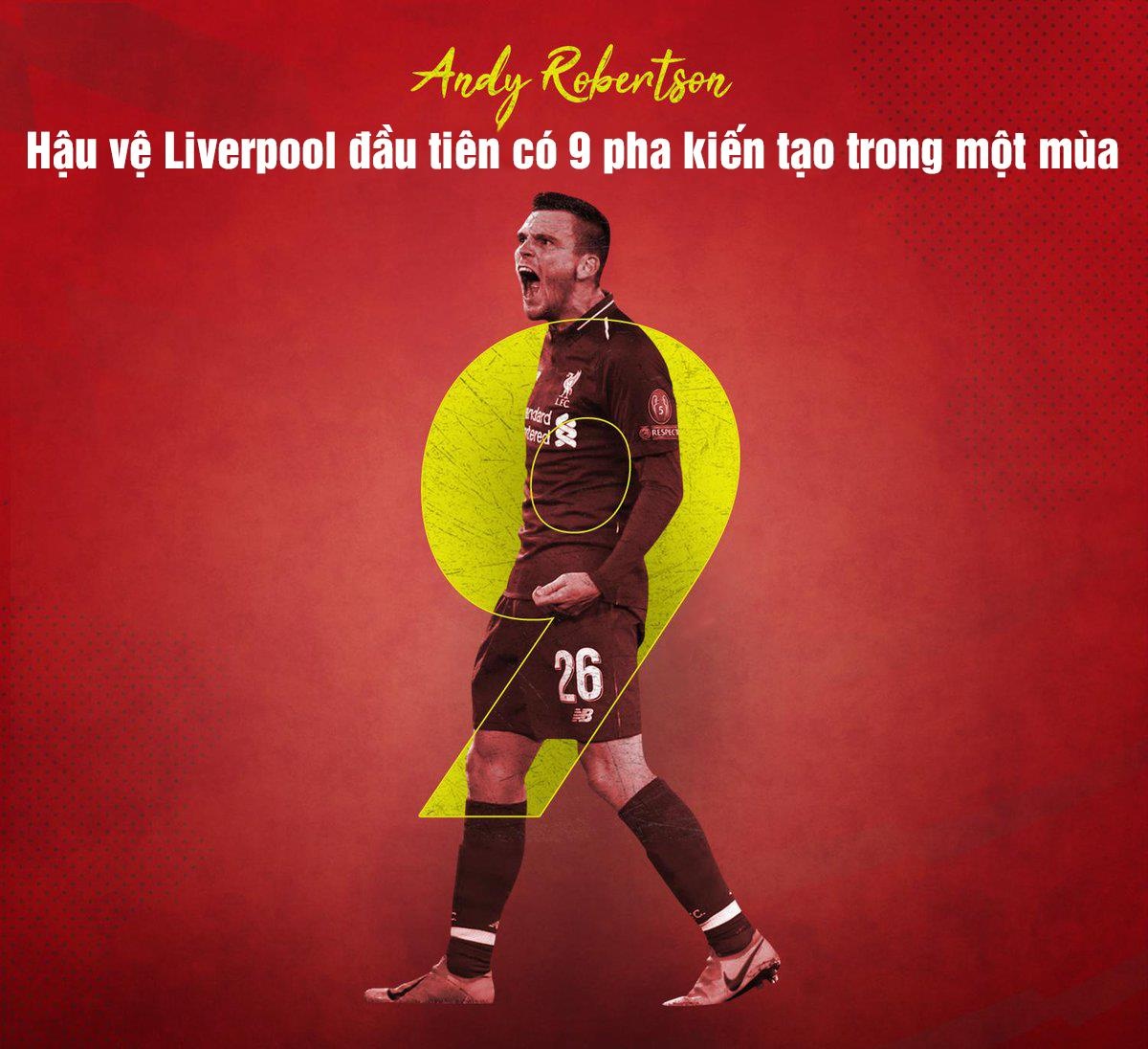 Liverpool tu hao voi thanh tich bat bai anh 2