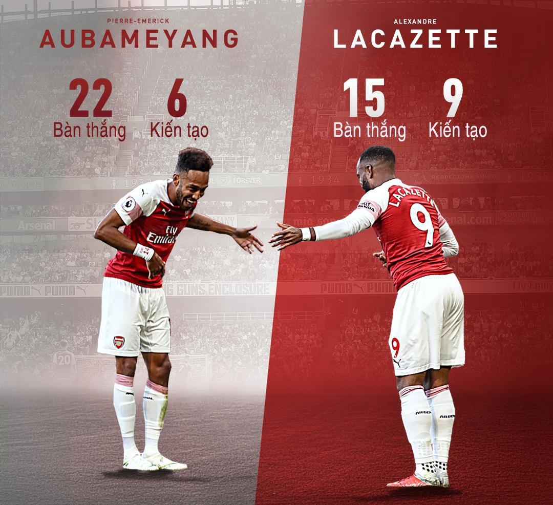 Messi dan dau cuoc dua giay vang chau Au anh 5