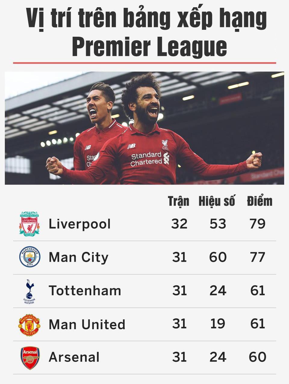 Liverpool tu hao voi thanh tich bat bai anh 5