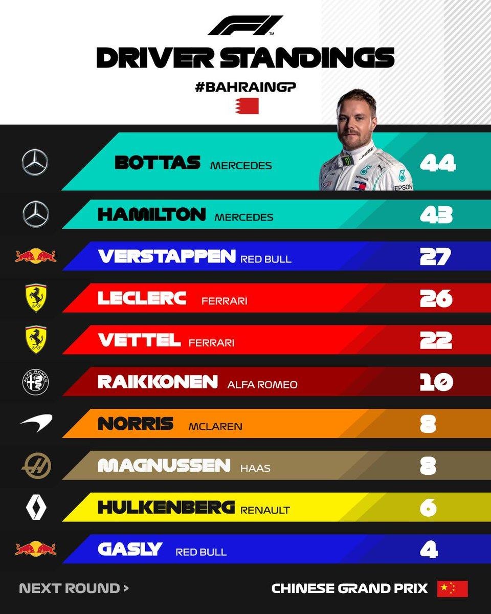 Hamilton ve nhat chang 2 tai Bahrain anh 13