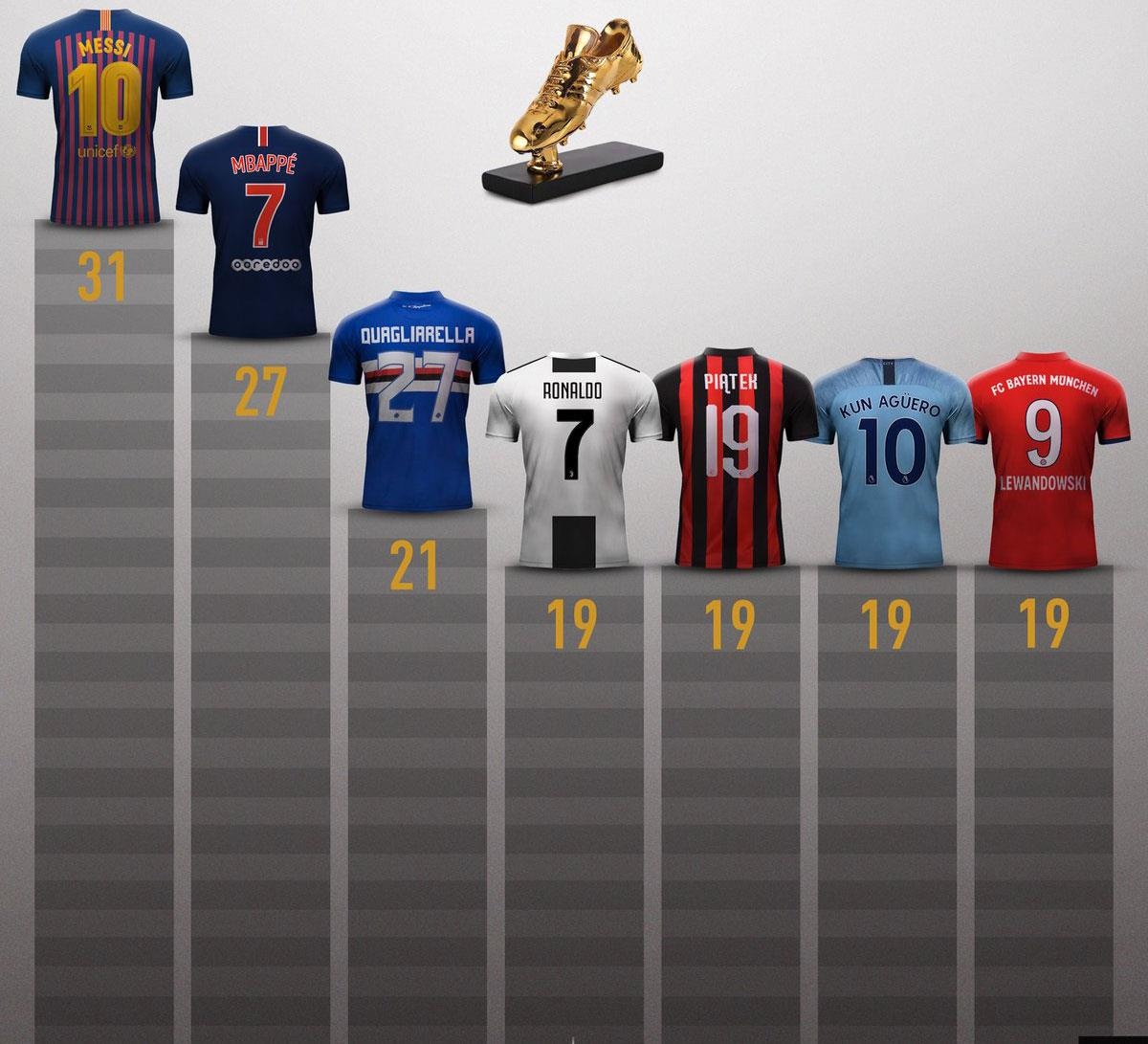 Messi dan dau cuoc dua giay vang chau Au anh 2