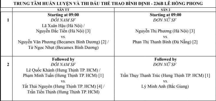 Văn Phương vào tứ kết VTF Pro Tour 2019 ảnh 2 Van Phuong vao tu ket VTF Pro Tour 2019 anh 2
