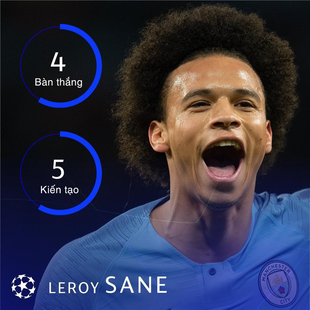 Truoc tu ket Champions League anh 2