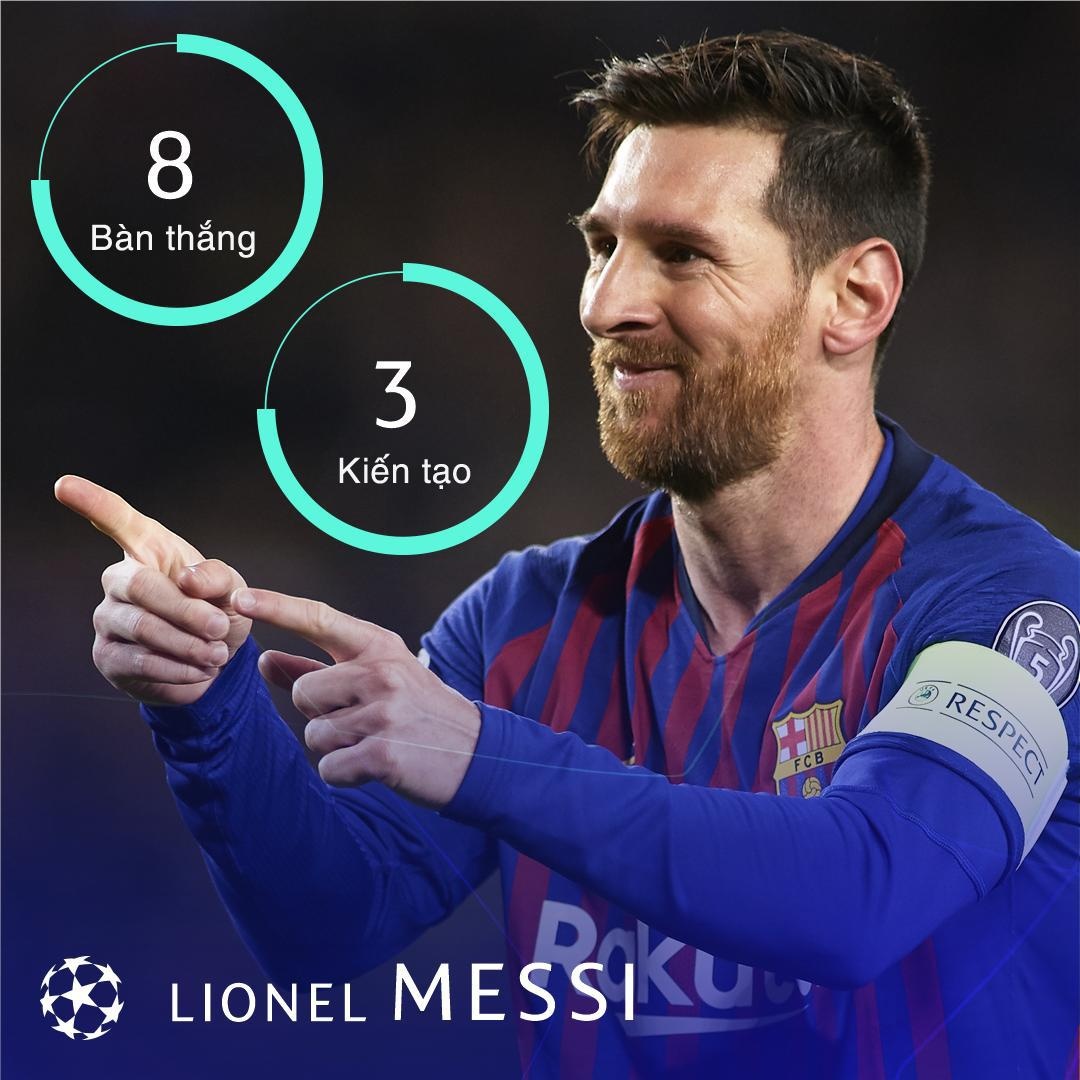 Truoc tu ket Champions League anh 4