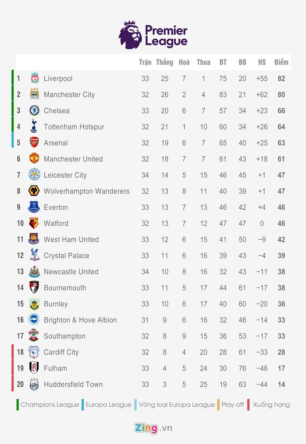 Bang xep hang 5 giai quoc gia hang dau chau Au anh 1