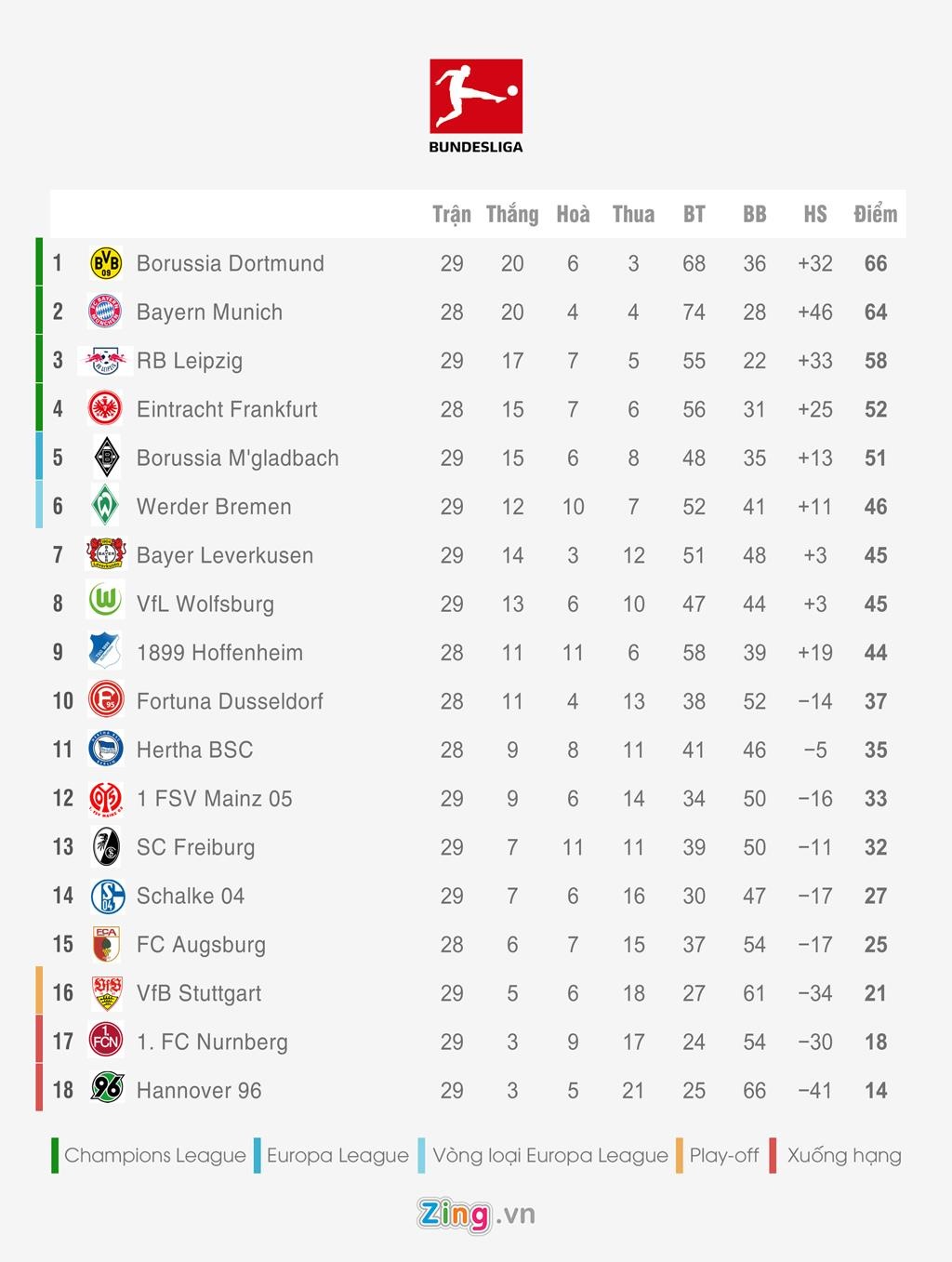 Bang xep hang 5 giai quoc gia hang dau chau Au anh 4