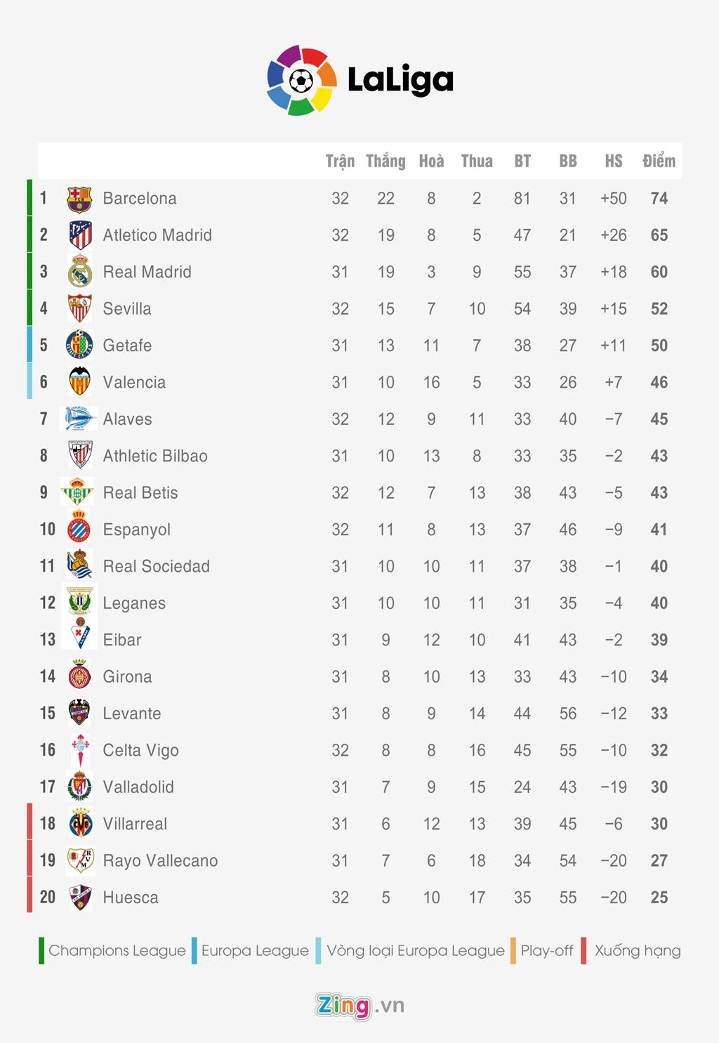 Bang xep hang 5 giai quoc gia hang dau chau Au anh 2