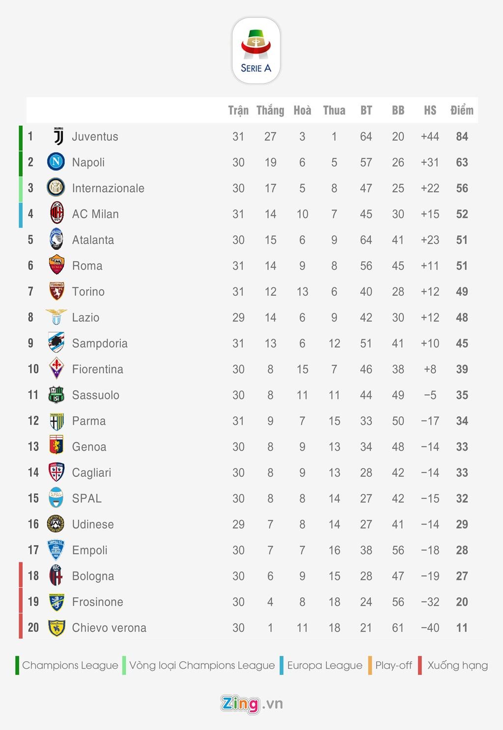 Bang xep hang 5 giai quoc gia hang dau chau Au anh 3