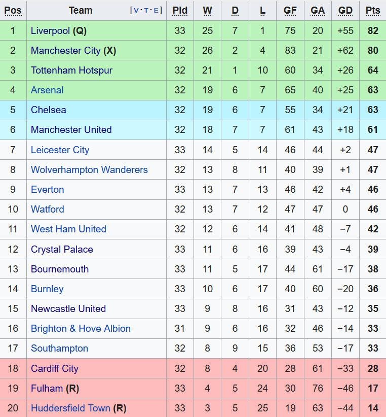 Everton vs Arsenal ảnh 1 Everton vs Arsenal anh 1