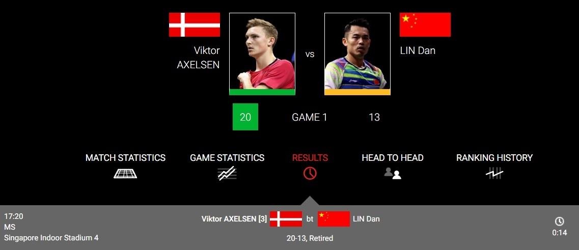 Bat binh voi trong tai,  Lin Dan bo cuoc choi anh 2