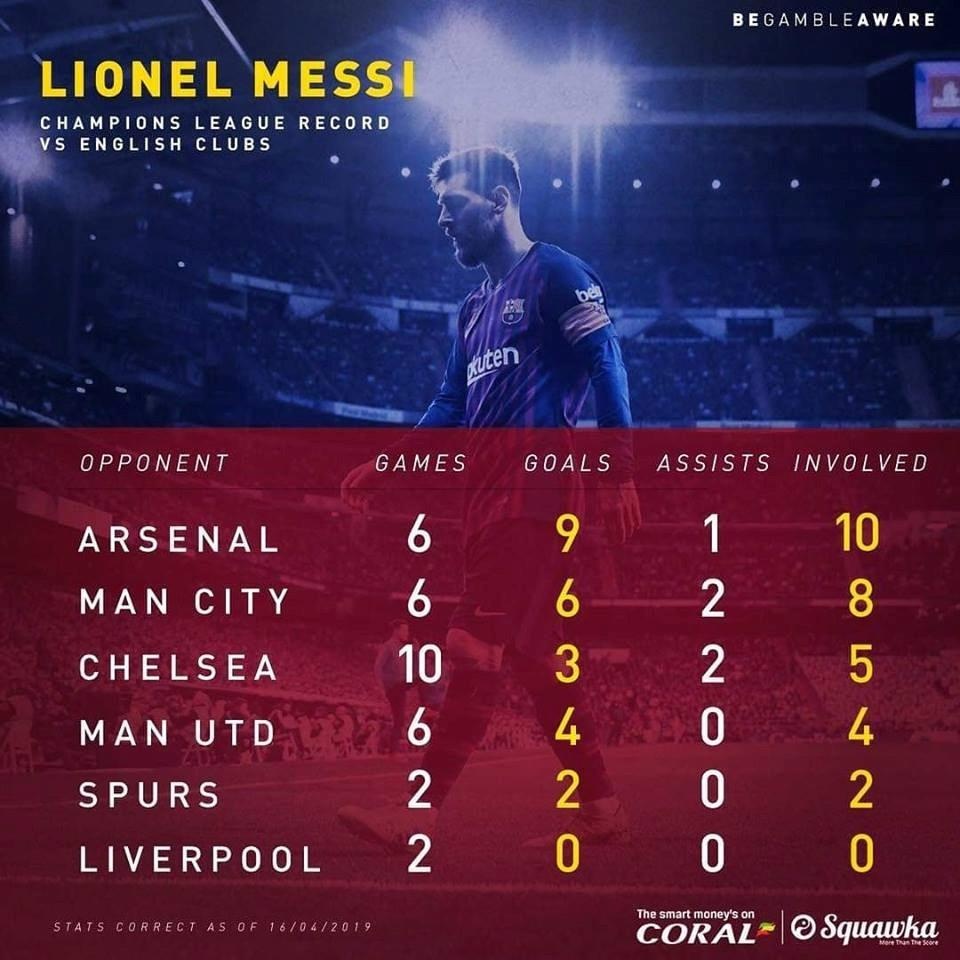 Messi nối dài kỷ lục ghi bàn tại champions League ảnh 1 Messi noi dai ky luc ghi ban tai champions League anh 1