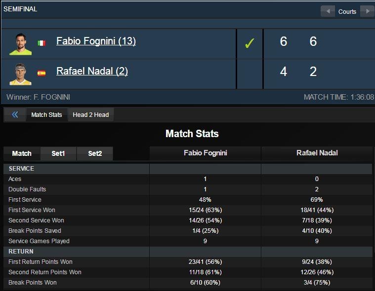 Nadal thua soc Fognini tai Monte Carlo anh 2