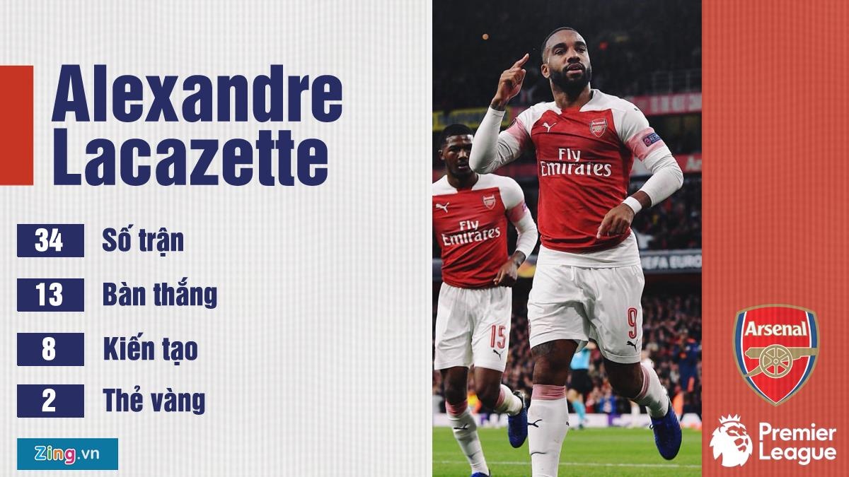 Nhung tien dao gay an tuong nhat Premier League anh 2