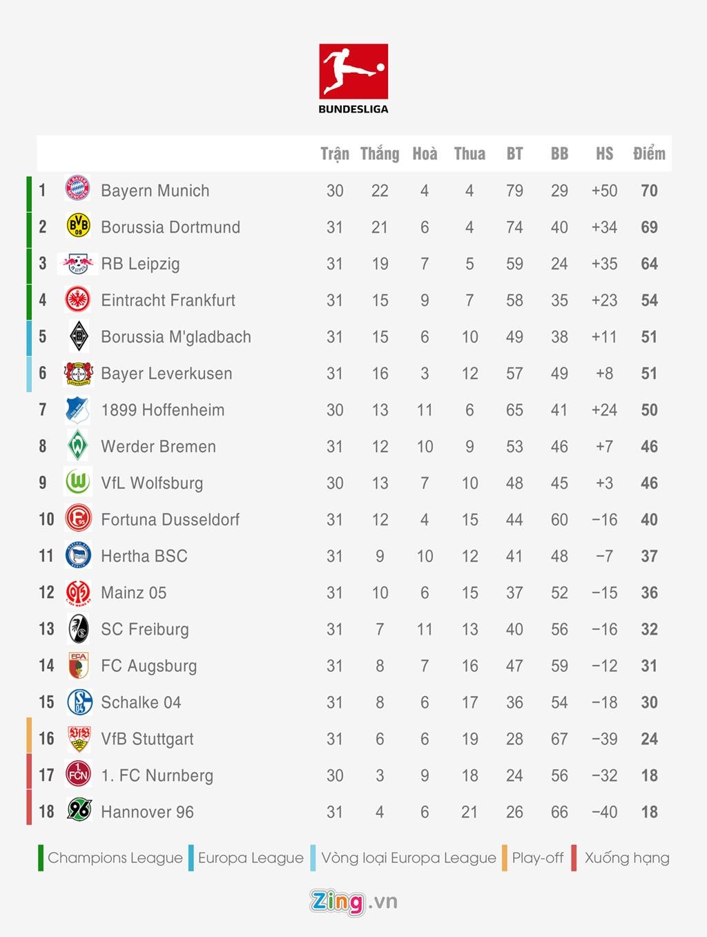 Bang xep hang 5 giai quoc gia hang dau chau Au anh 4