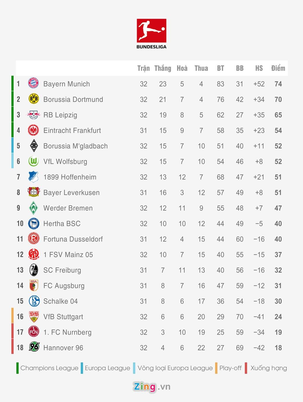 Bang xep hang 5 giai vo dich quoc gia chau Au anh 4