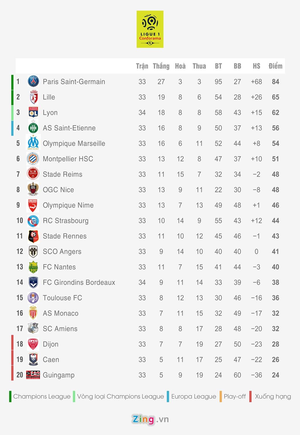 Bang xep hang 5 giai quoc gia hang dau chau Au anh 5