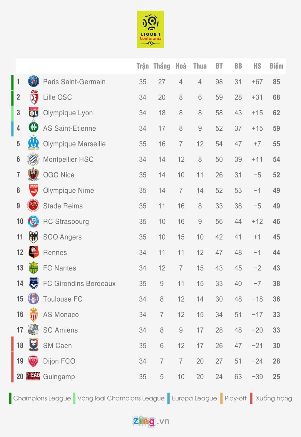 Bang xep hang 5 giai vo dich quoc gia chau Au anh 5