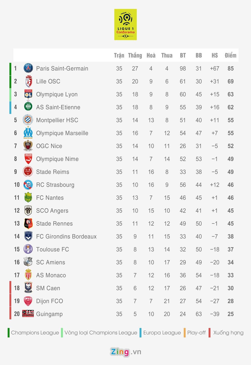 Bang xep hang 5 giai quoc gia hang dau chau Au anh 5