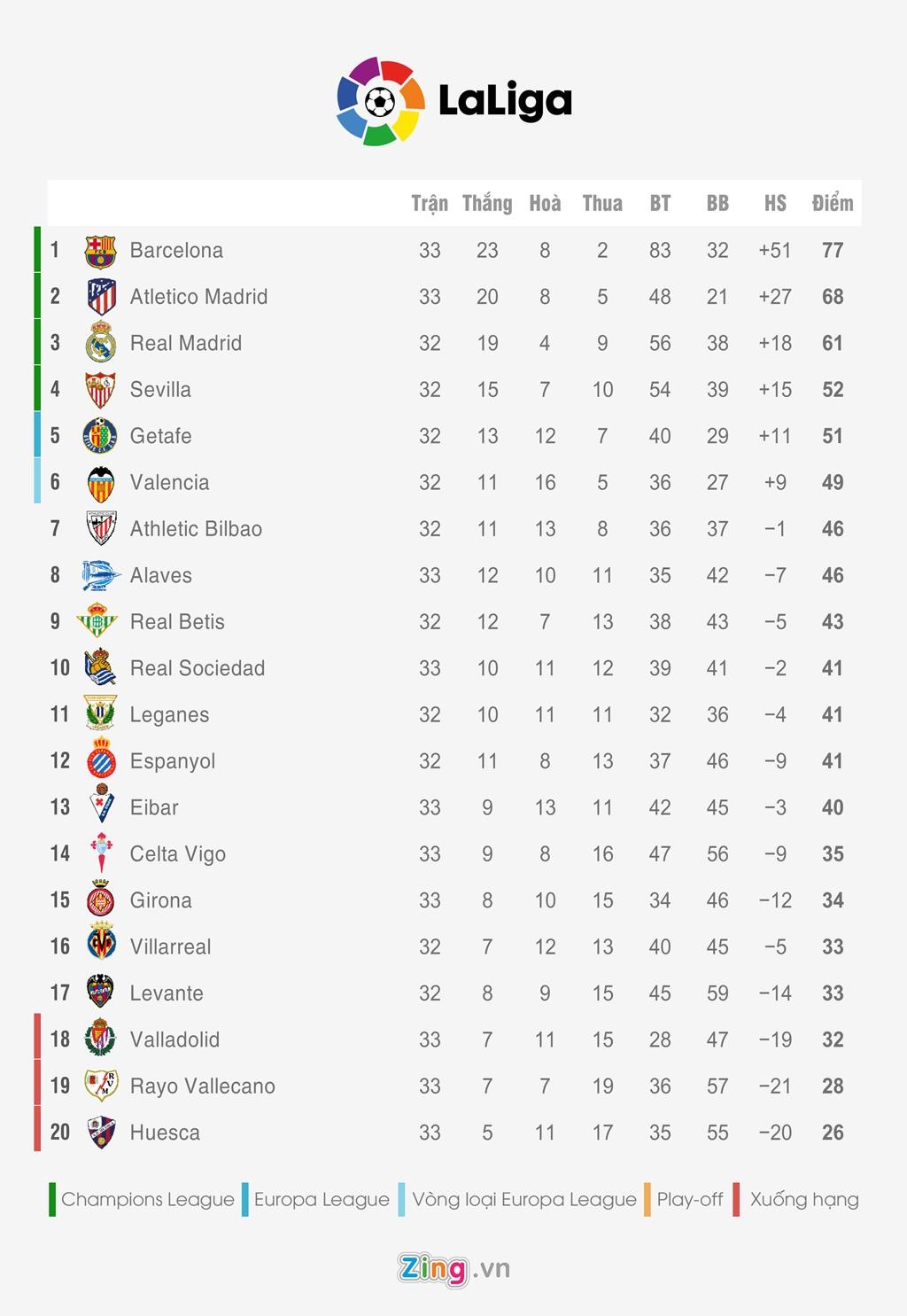 HLV Zidane khen Benzema hay nhat the gioi anh 2