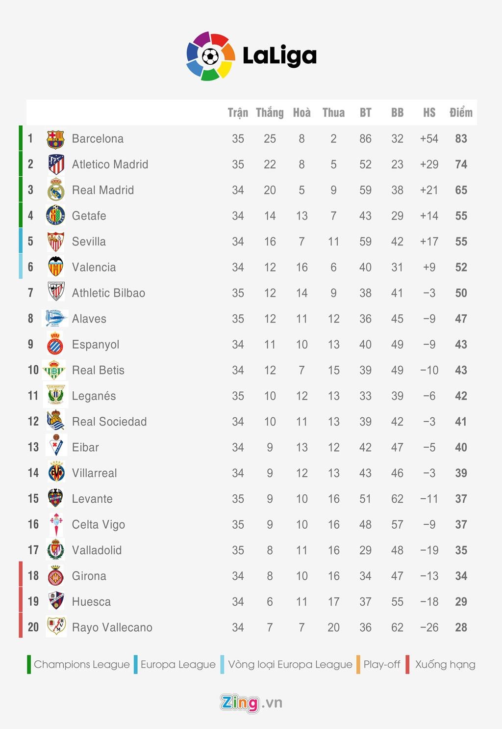 Bang xep hang 5 giai quoc gia hang dau chau Au anh 2