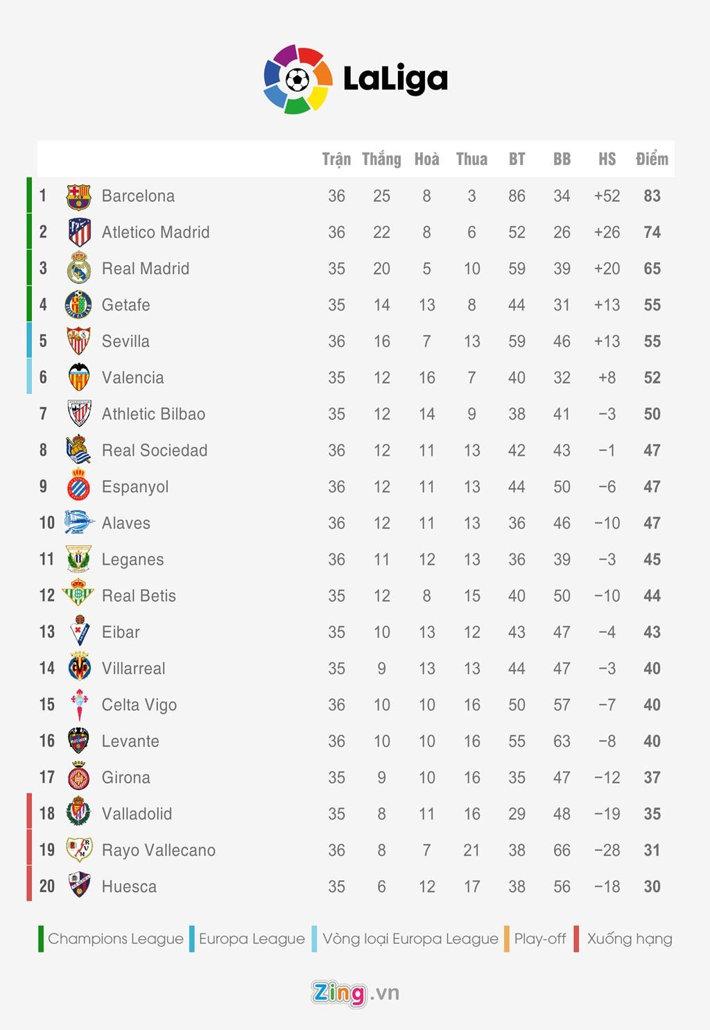 Bang xep hang 5 giai vo dich quoc gia chau Au anh 2