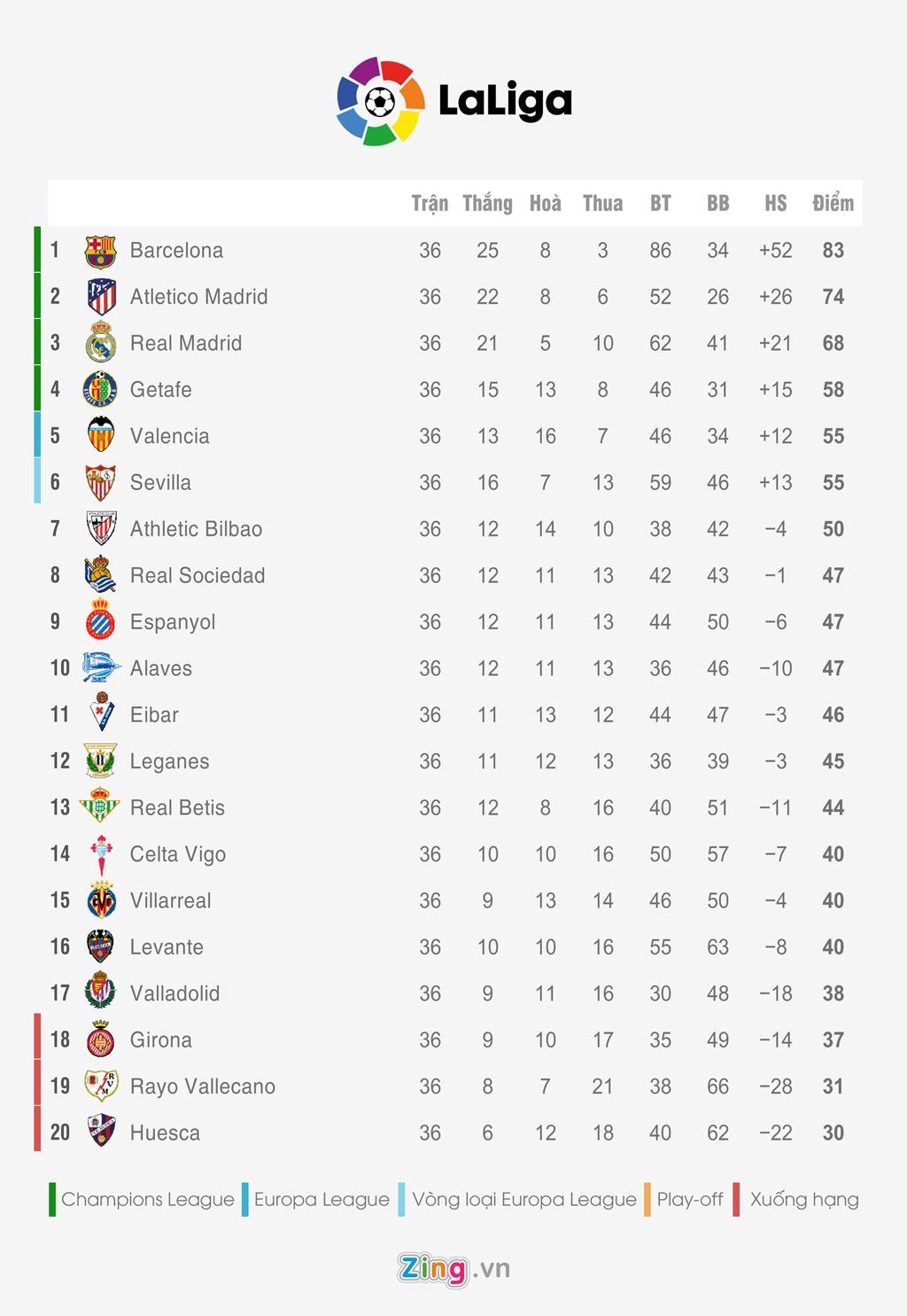 Bang xep hang 5 giai quoc gia hang dau chau Au anh 2