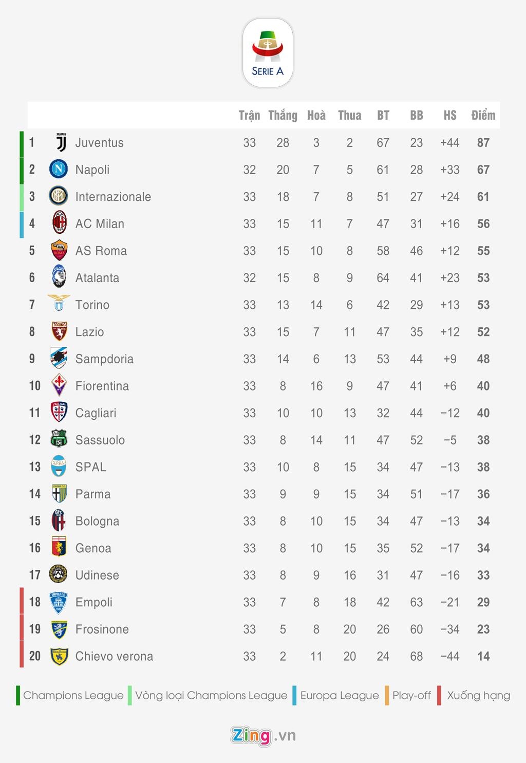 Bang xep hang 5 giai quoc gia hang dau chau Au anh 3