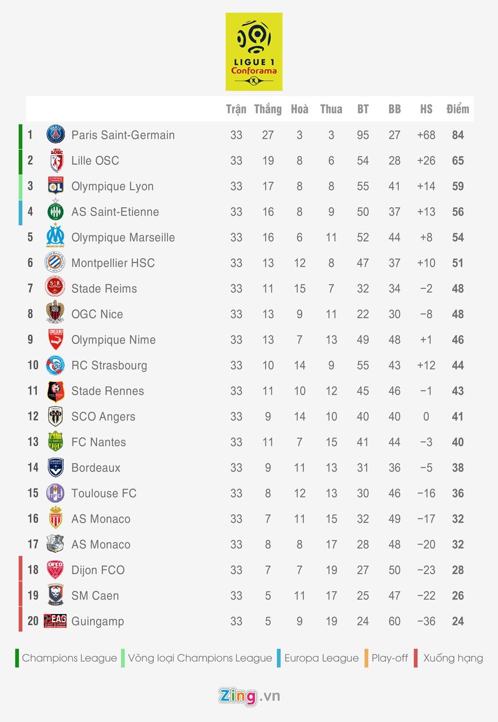 Bang xep hang 5 giai quoc gia hang dau chau Au anh 5