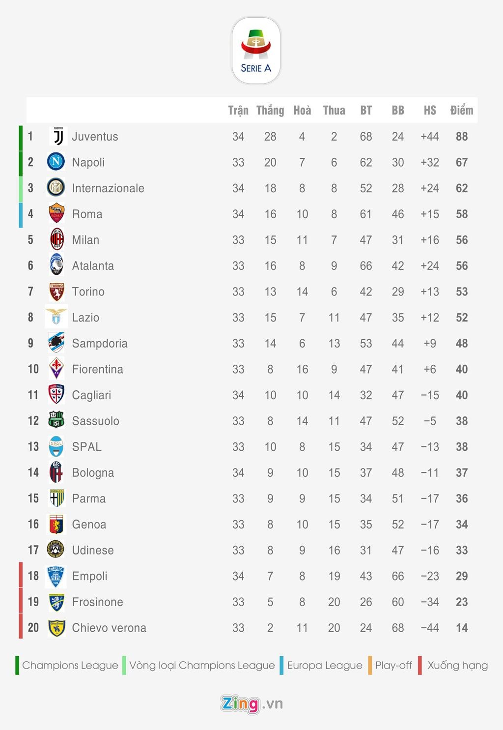 Bang xep hang 5 giai quoc gia hang dau chau Au anh 3