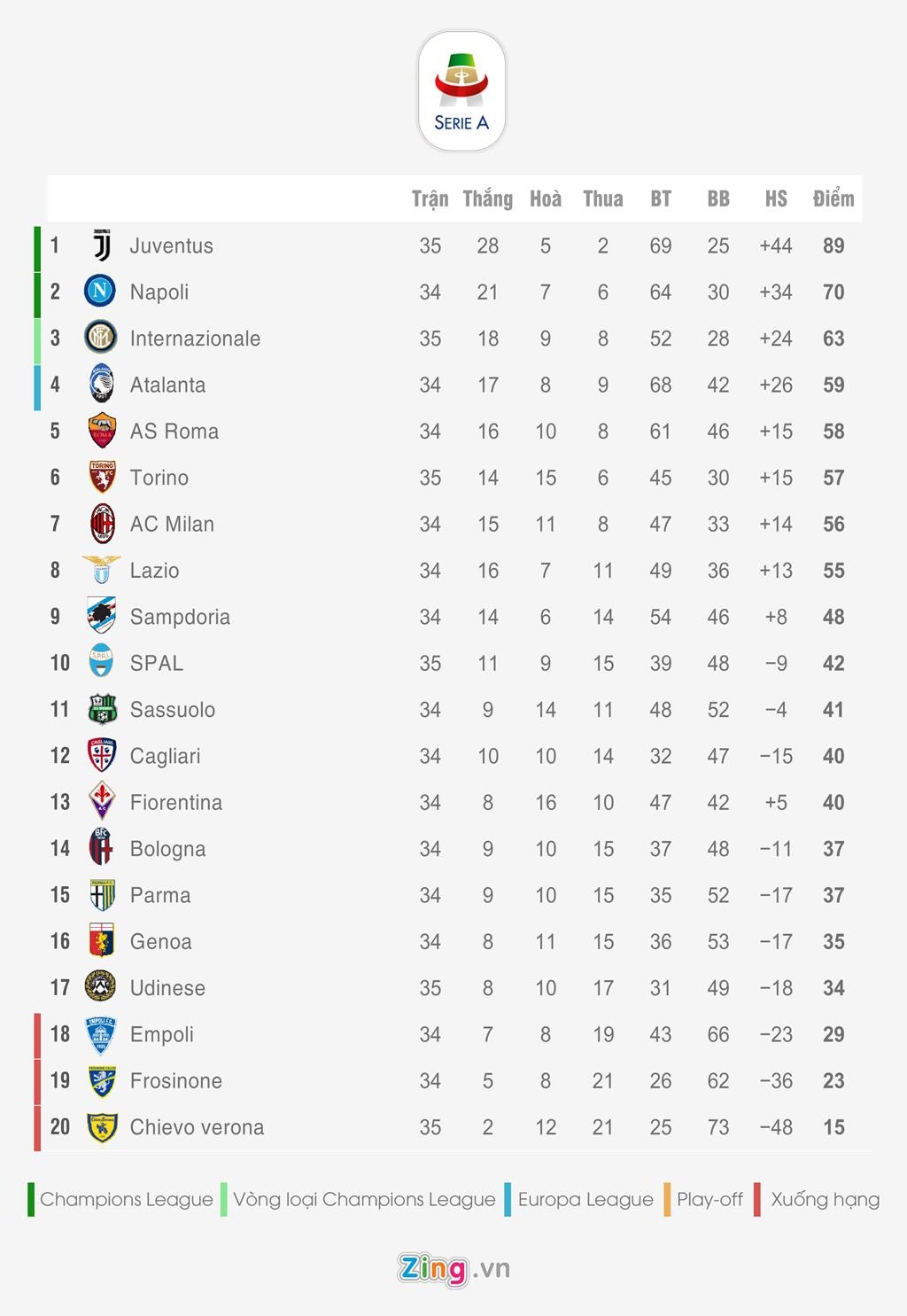 Bang xep hang 5 giai vo dich quoc gia chau Au anh 3