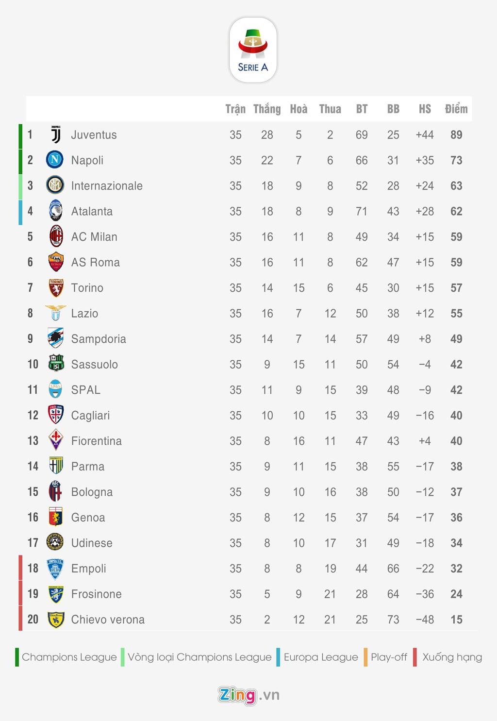 Bang xep hang 5 giai quoc gia hang dau chau Au anh 3