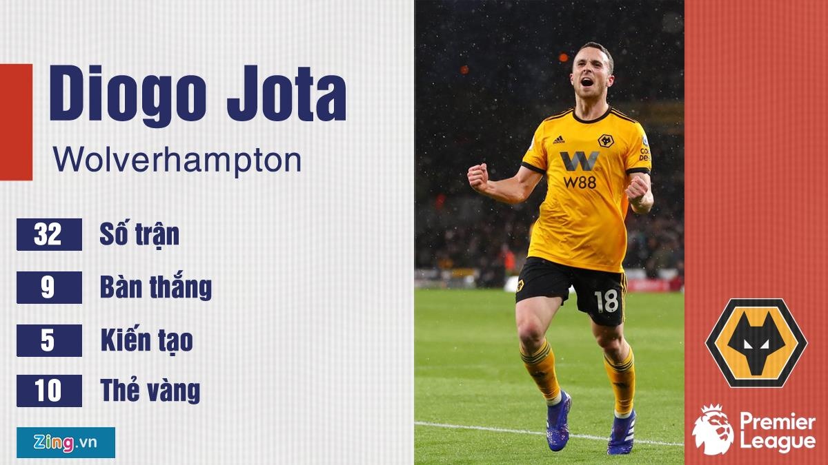 Nhung tien dao gay an tuong nhat Premier League anh 5