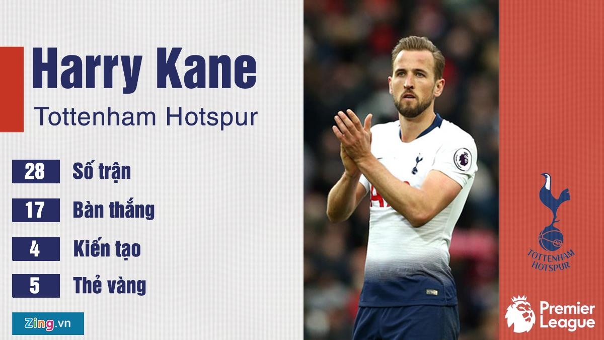 Nhung tien dao gay an tuong nhat Premier League anh 4