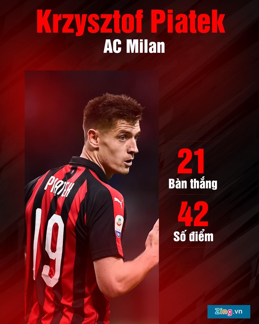 9 ung vien cho danh hieu Giay vang chau Au anh 9