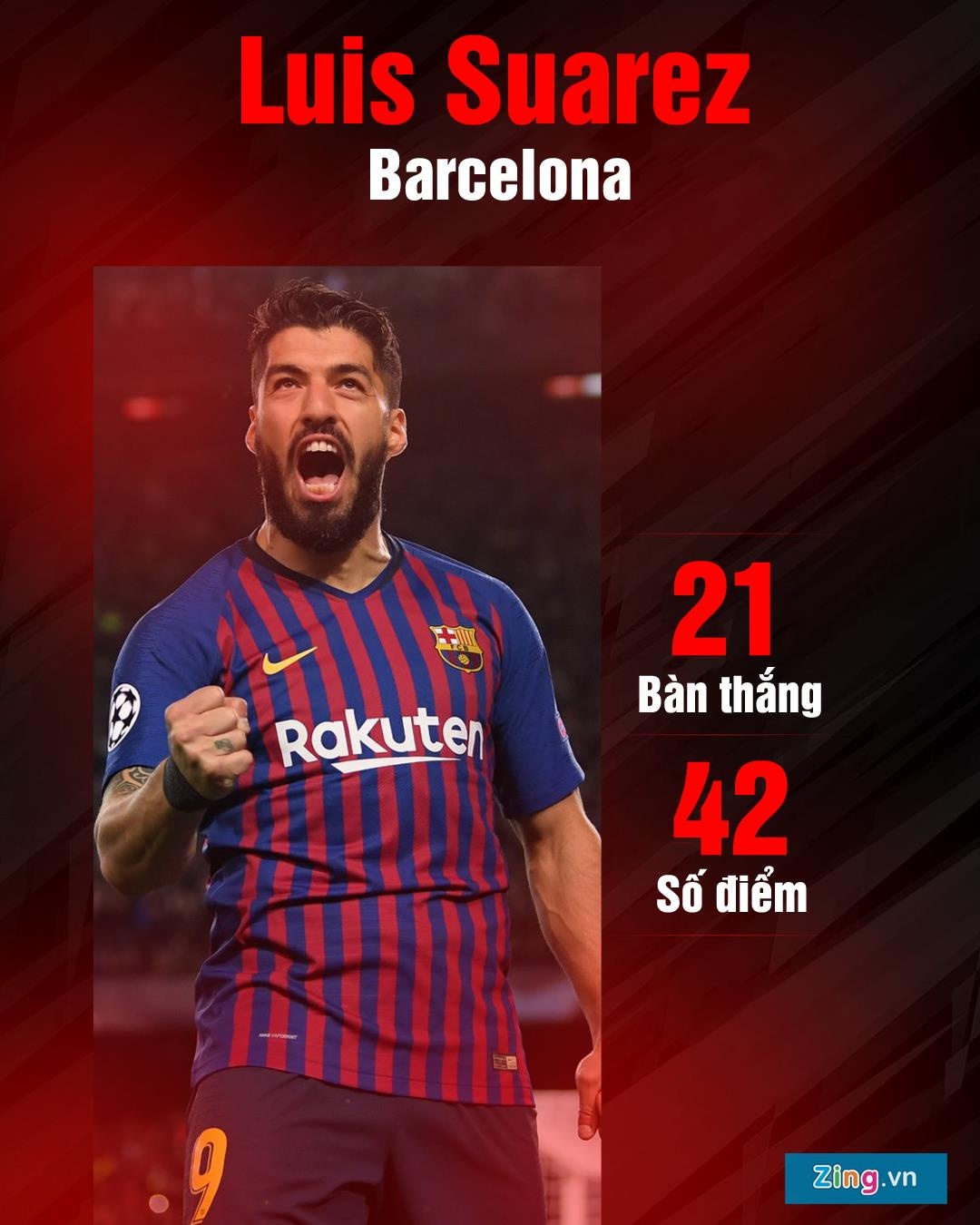 9 ung vien cho danh hieu Giay vang chau Au anh 7