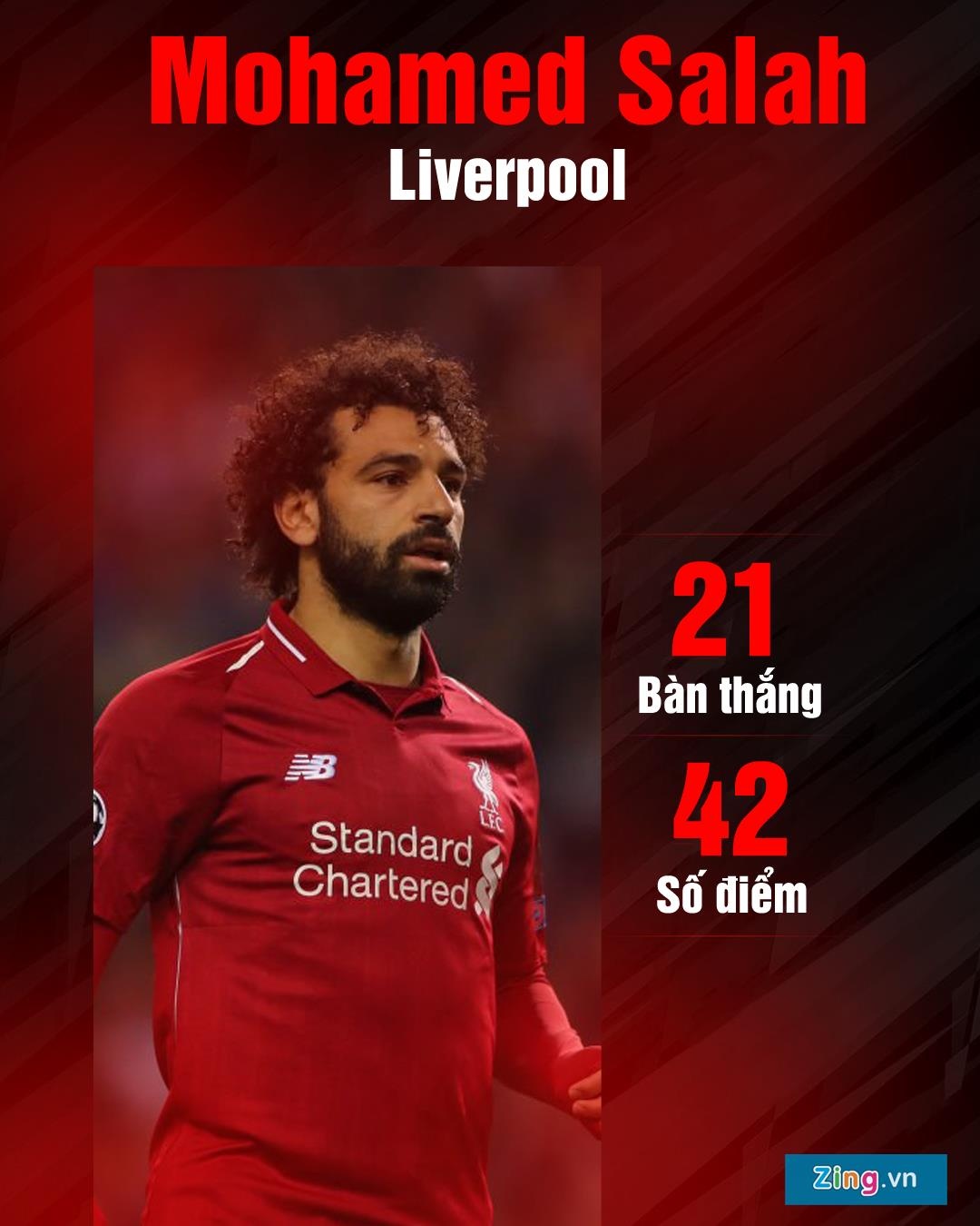 9 ung vien cho danh hieu Giay vang chau Au anh 4